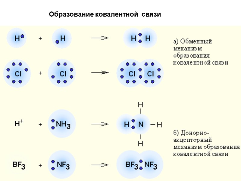 Образование ковалентной  связи